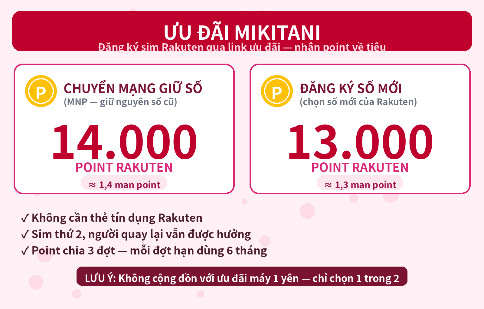 Ưu đãi Mikitani: chuyển mạng giữ số nhận 14.000 point, đăng ký số mới 13.000 point