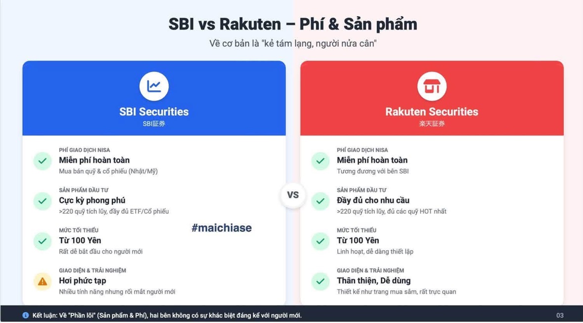SBI vs Rakuten – Phí & Sản phẩm
