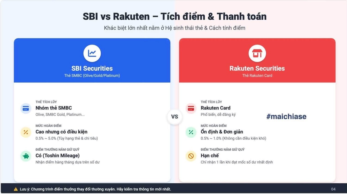 SBI vs Rakuten – Tích điểm & Thanh toán
