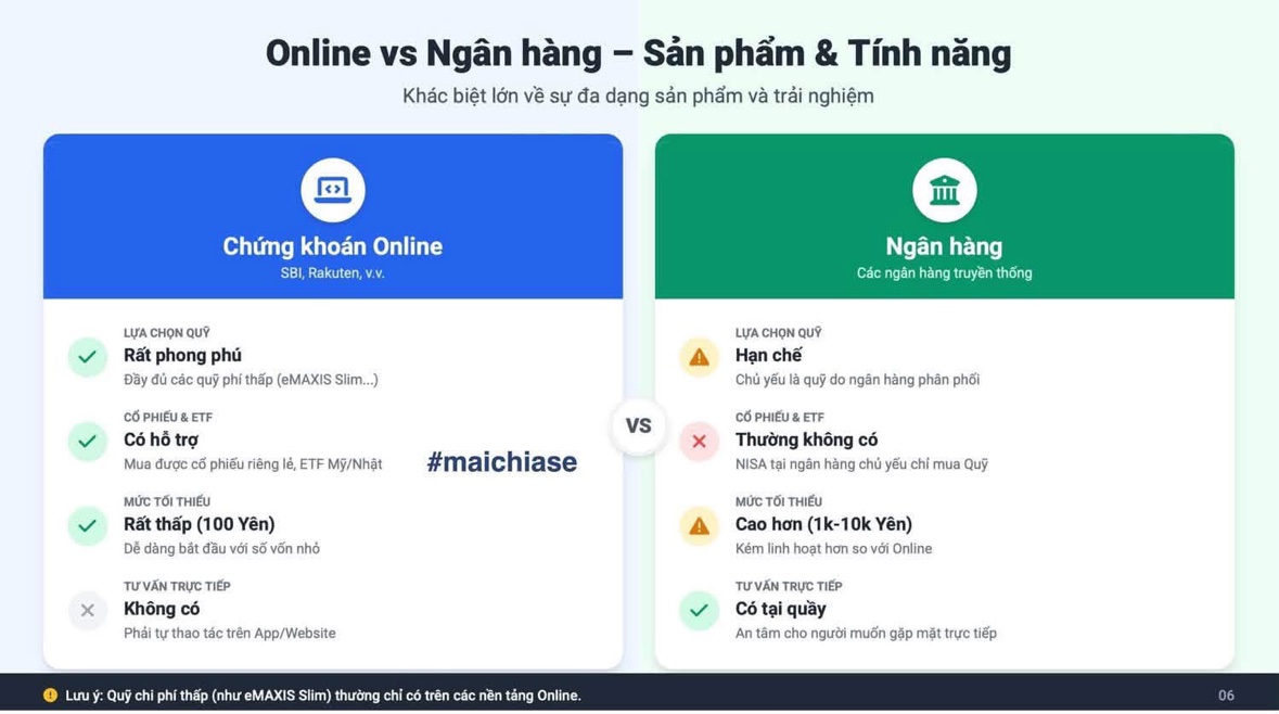 Online vs Ngân hàng – Sản phẩm & Tính năng