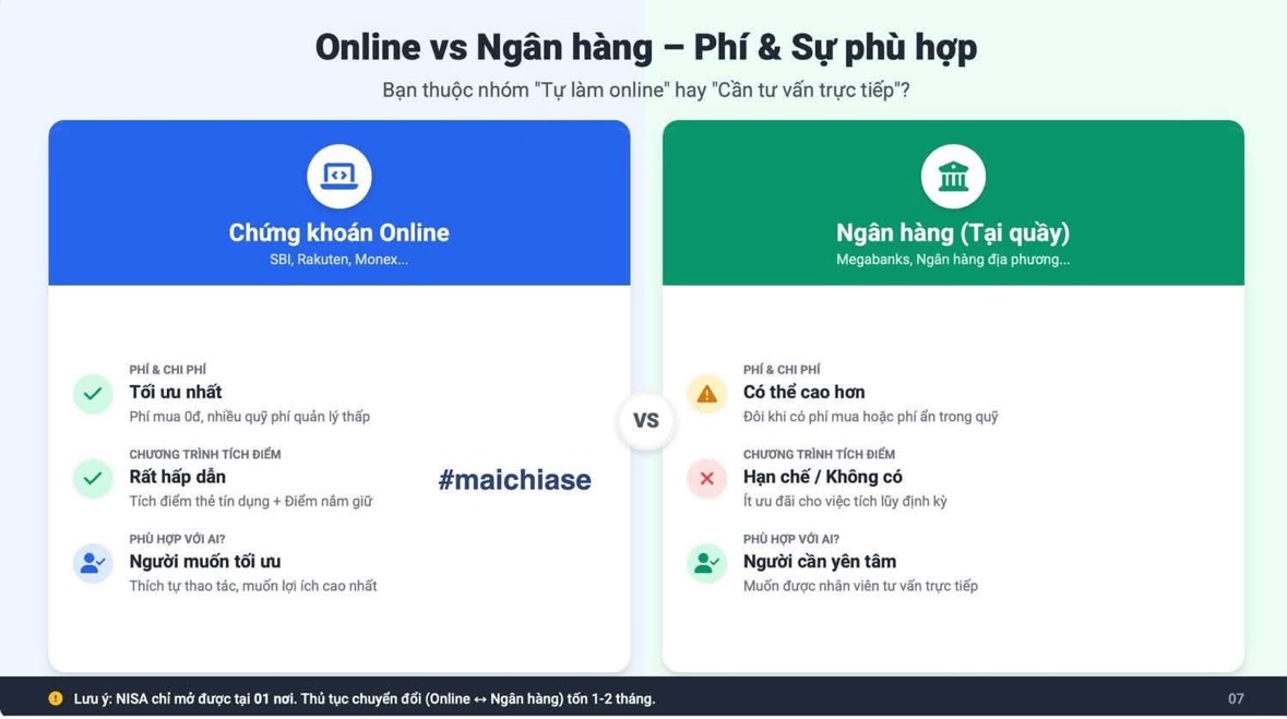 Online vs Ngân hàng – Phí & Sự phù hợp